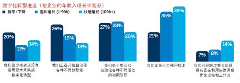 软件开发行业的最新趋势与发展