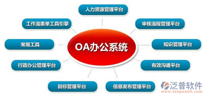 智能未来:系统集成如何推动企业数字化转型?