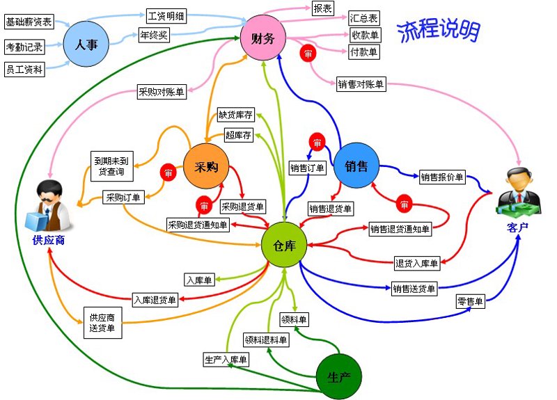 科技时代的定制开发新趋势