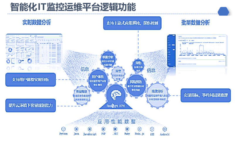 软件开发领域的新趋势与挑战